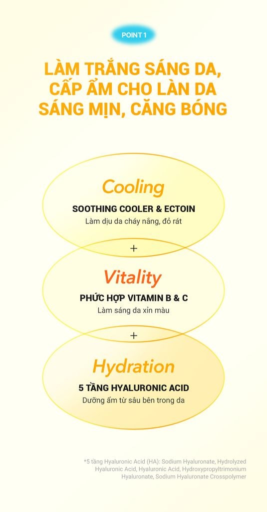 Ampoule Kích Hoạt Làm Sáng & Dưỡng Ẩm Da Cell Fusion C Radiance Vita Ampoule
