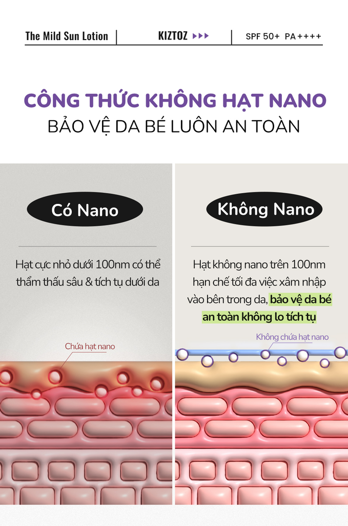 Kem Chống Nắng Thuần Vật Lý Làm Dịu Da Dành Cho Trẻ Sơ Sinh Kiztoz The Mild Sun Lotion SPF 50+ PA++++