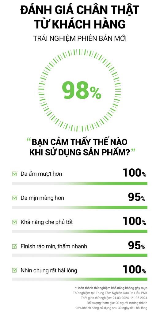 Kem Chống Nắng Phổ Rộng Kiểm Soát Dầu Mụn Cell Fusion C Advanced Clear Sunscreen 100 SPF50+ PA++++ Serene Space Sản Phẩm Chính Hãng
