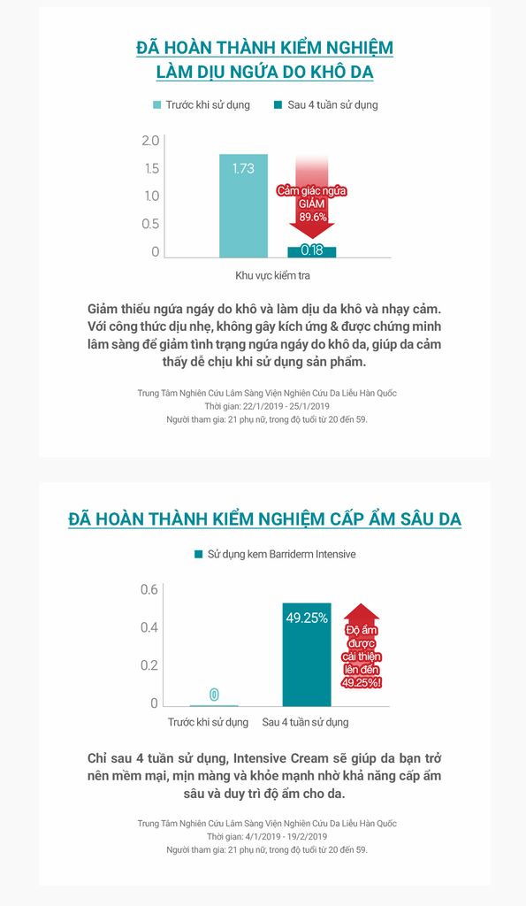 Kem Dưỡng Ẩm & Phục Hồi Hàng Rào Bảo Vệ Da Cell Fusion C Expert Barriederm Intensive Cream