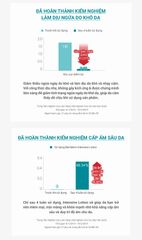 Sữa Dưỡng Ẩm & Phục Hồi Hàng Rào Bảo Vệ Da Cell Fusion C Expert Barriederm Intensive Lotion