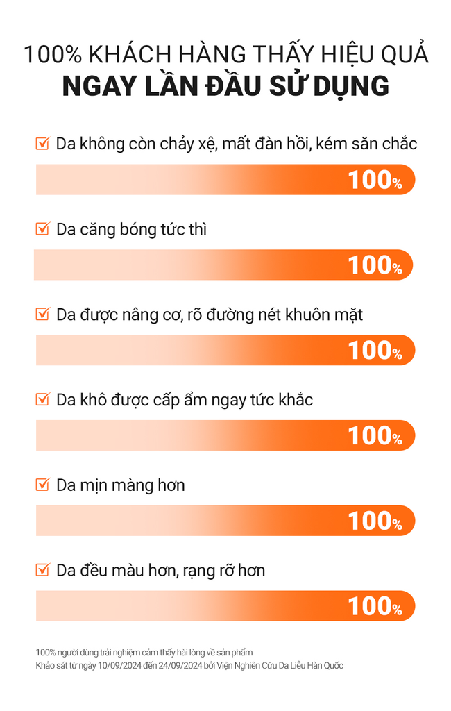 Ampoule Tăng Cường Độ Đàn Hồi Giảm Nhăn & Chậm Lão Hoá Cell Fusion C Salmon PDRN Ampoule