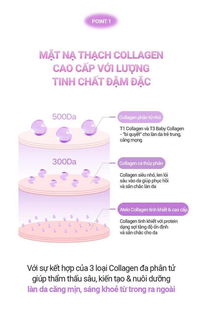 Mặt Nạ Collagen Cao Cấp Dưỡng Sáng Nâng Cơ Giảm Nhăn Cấp Ẩm Căng Bóng Da Cell Fusion C Glass Skin Collagen Mask
