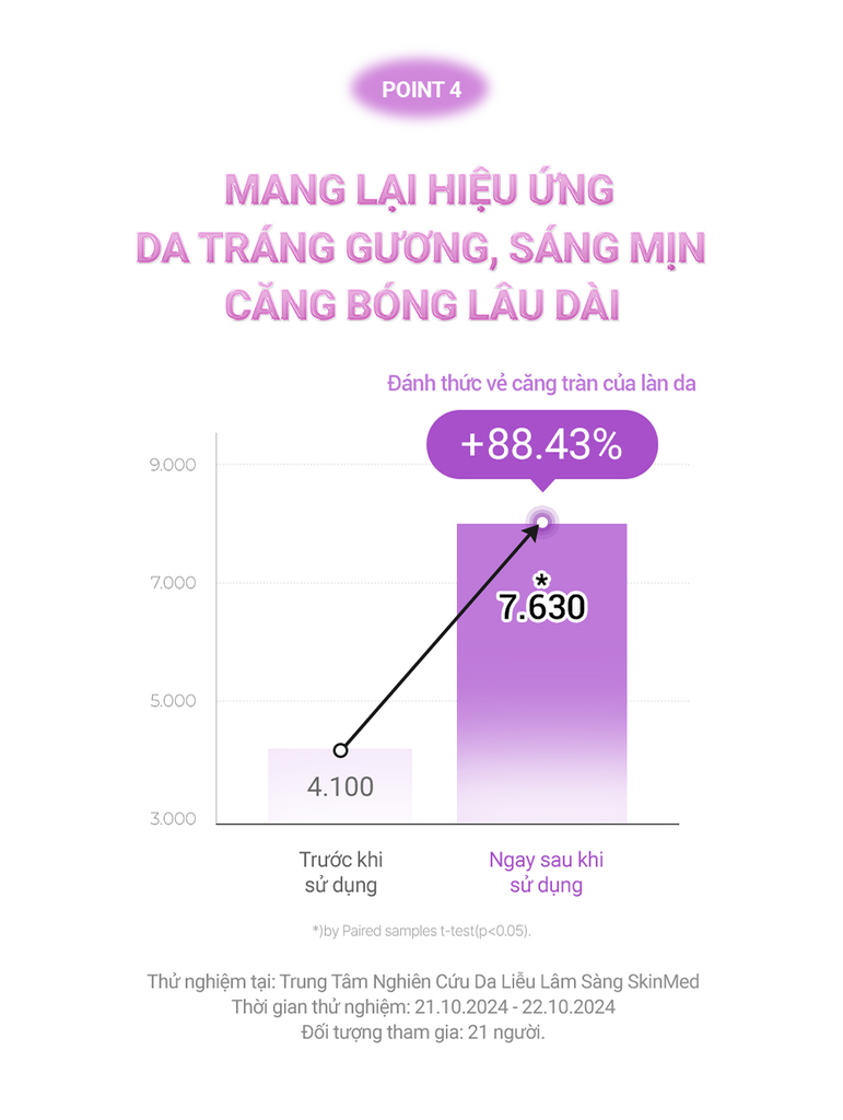 Mặt Nạ Collagen Cao Cấp Dưỡng Sáng Nâng Cơ Giảm Nhăn Cấp Ẩm Căng Bóng Da Cell Fusion C Glass Skin Collagen Mask