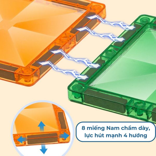 Xếp hình nam châm ánh sáng lắp ráp Window Art & Kaleidoscope – Phát triển tư duy sáng tạo cho trẻ