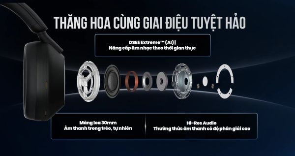 Tai nghe không dây có công nghệ chống ồn WH-1000XM5