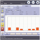  Máy xét nghiệm sinh hoá tự động BS-360E 