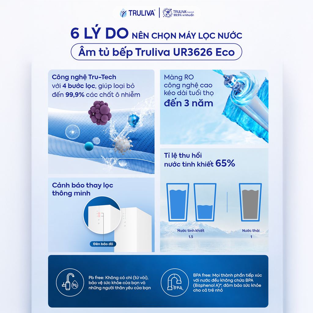 Máy Lọc Nước Âm Tủ Bếp Truliva UR3626