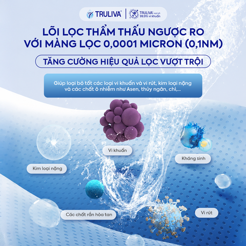 Máy Lọc Nước Âm Tủ Bếp Truliva UR3626