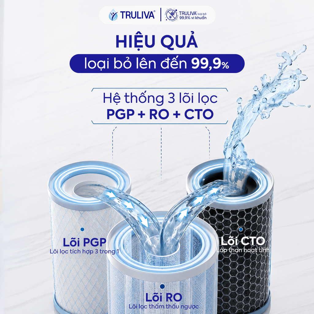 Máy Lọc Nước Âm Tủ Bếp Truliva UR5840