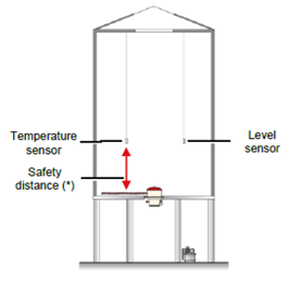 Hệ thống quản lý nhiệt độ