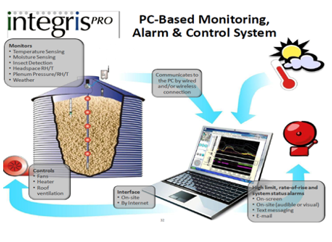 Hệ thống quản lý nhiệt độ