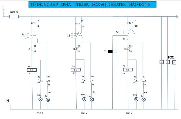 Tủ điện công nghiệp