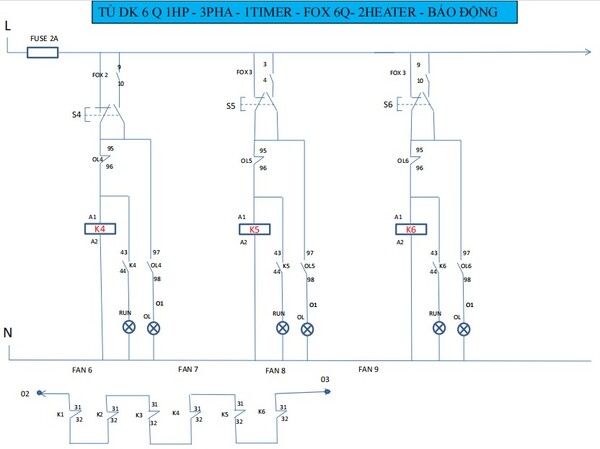 Tủ điện công nghiệp