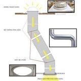  HỆ THỐNG DẪN SÁNG (SOLAR TUBE SKYLIGHT) 