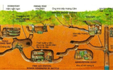  Củ Chi Tunnels Discovery & Traditional Pottery Making & Lunch (Private Group | Depart from HCMC ) 