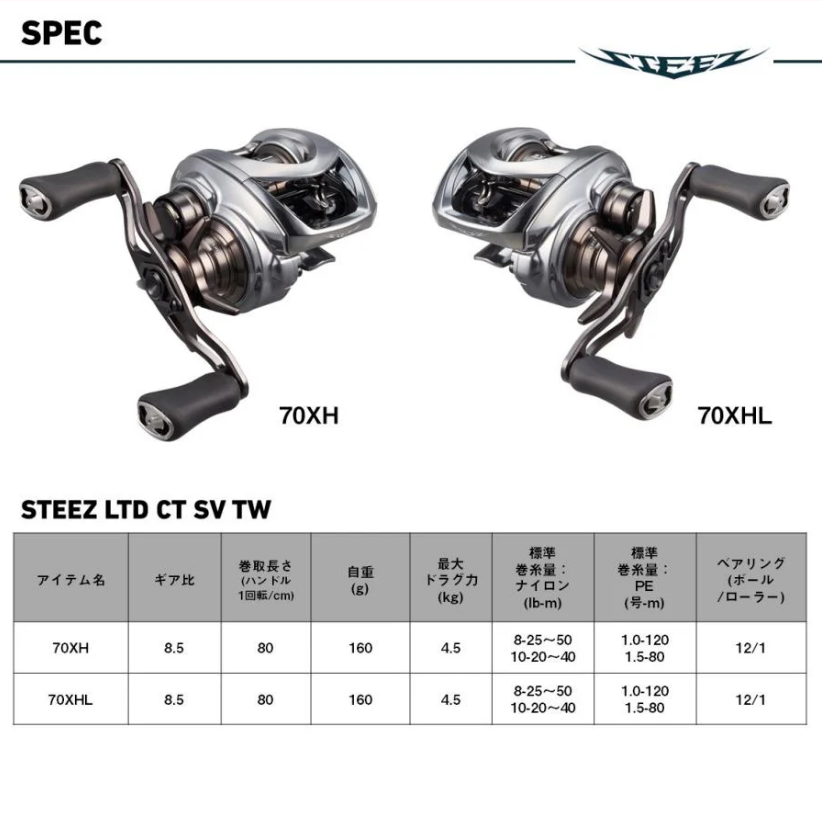 Steez Limited CT SV TW 70XHL 2025 – Thanh Tùng Fishshary