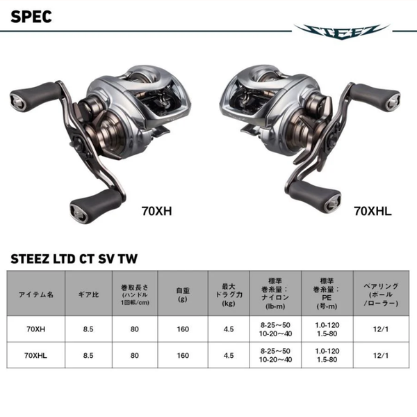 Steez Limited CT SV TW 70XHL 2025