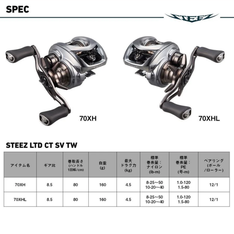 Steez Limited CT SV TW 70XHL 2025