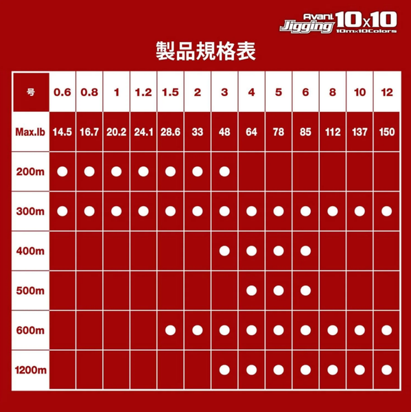 PE AVANI JIGGING 10x10 MAX POWER  X8 VARIVAS JDM