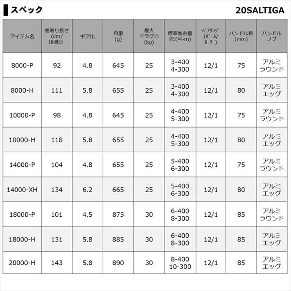 Máy câu DAIWA SALTIGA 2020 hàng chính hãng JDM