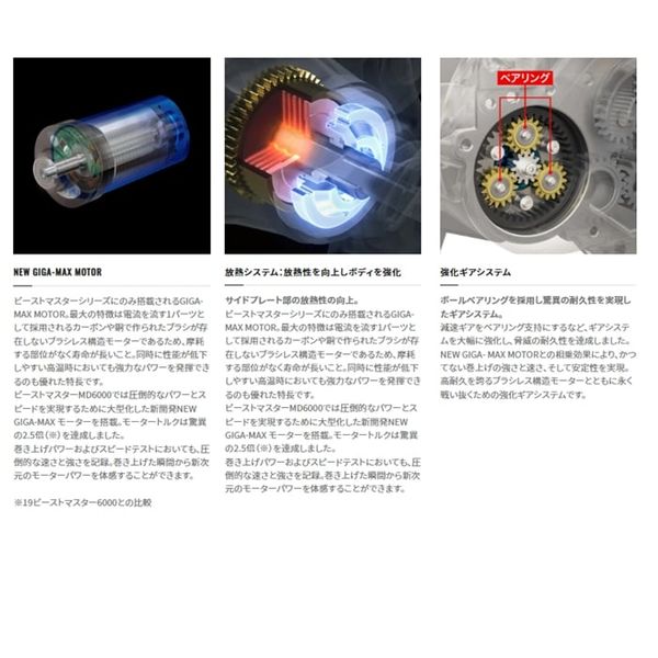 Máy câu điện Beast Master MD 6000- 2022