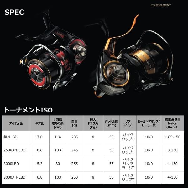 Máy Câu Daiwa Tournament ISO LBD JDM 2022