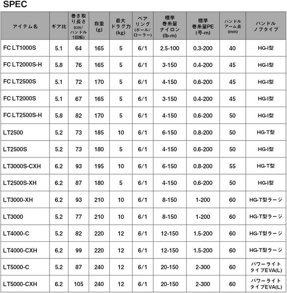 Máy câu DAIWA Caldia 2025