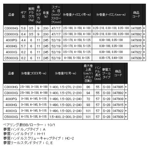 SHIMANO TWIN POWER XD 4000XG 2025