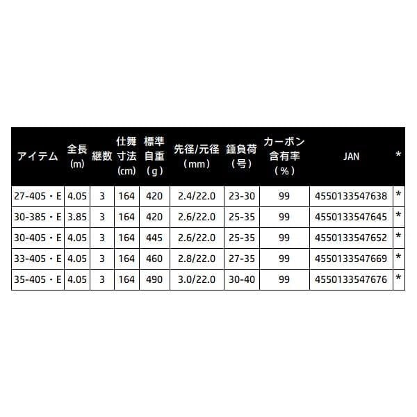 CẦN CÂU LỤC DAIWA TOURNAMENT PROCASTER AGS  E Model 2026