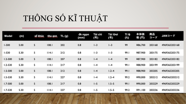 Cần câu ISO SHIMANO KYOKUSYO