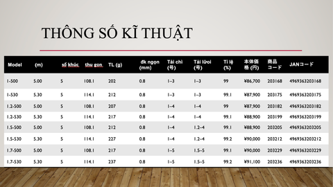 Cần câu ISO SHIMANO KYOKUSYO