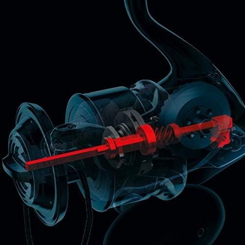 SHIMANO TWIN POWER  SW 4000~14000  2021