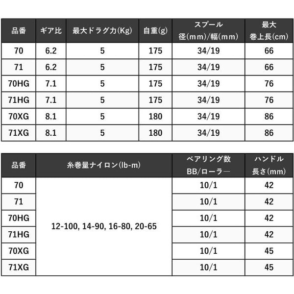 SHIMANO METANIUM DC 71HG 2024