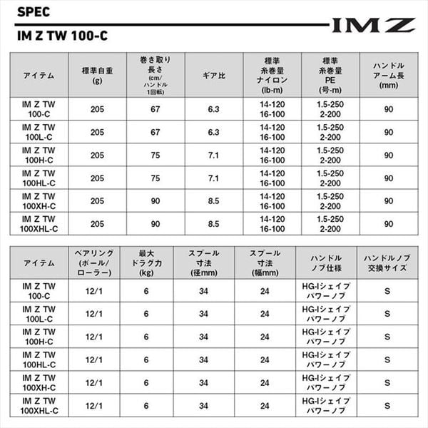 Daiwa IM Z TW 100C 2025 JDM