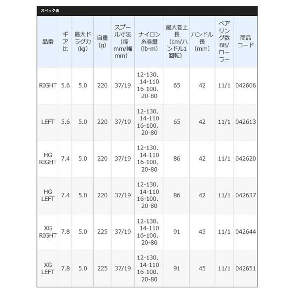 Máy câu ngang SHIMANO ANTARES DC 2021
