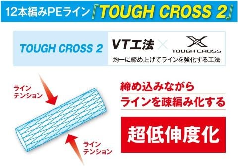 Dù PE Shimano Pitbull 12 sợi 0.6 ~ 2.0 150m/200m