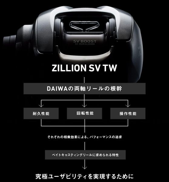 DAIWA ZILION SV TW 2021
