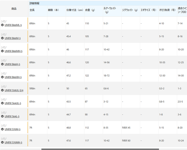 SHIMANO UNFIX 5 khúc 2025