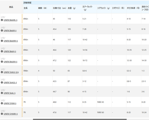 SHIMANO UNFIX 5 khúc 2025