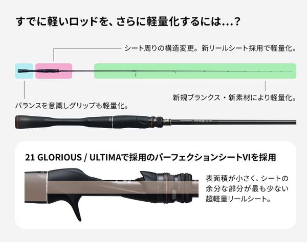 CẦN CÂU SHIMANO POISON ADRENA 2 KHÚC 2024