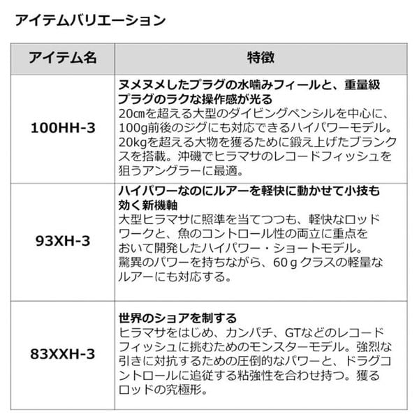 DAIWA DRAGGER SX 2024 3 PICE SHORE JIGGING JDM