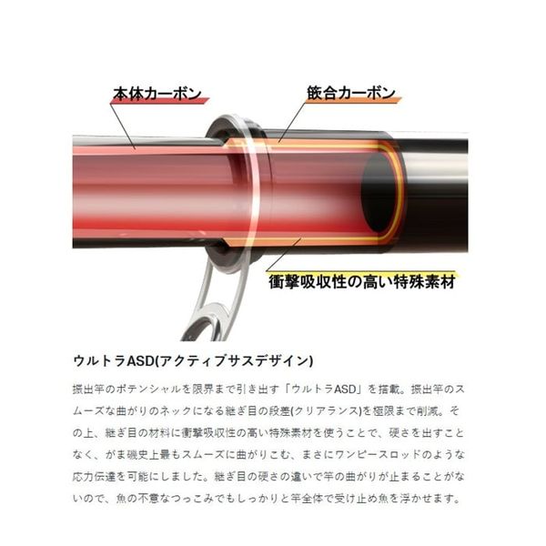 Gamakatsu Gama Iso Attender III NEW