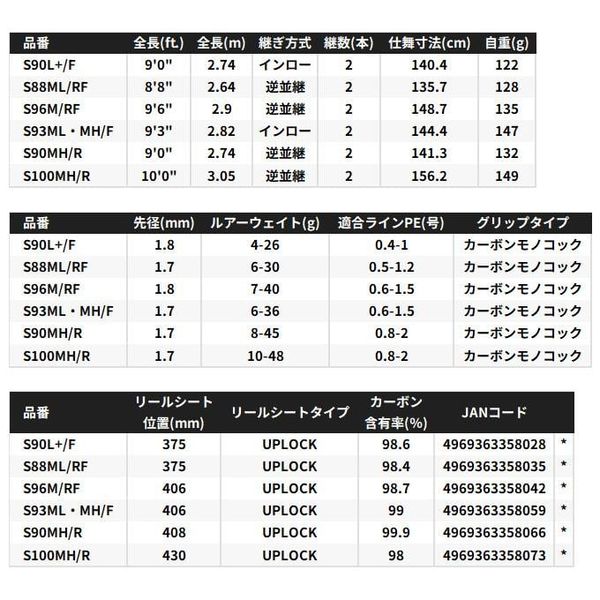 NEW EXSENCE GENOS 2025