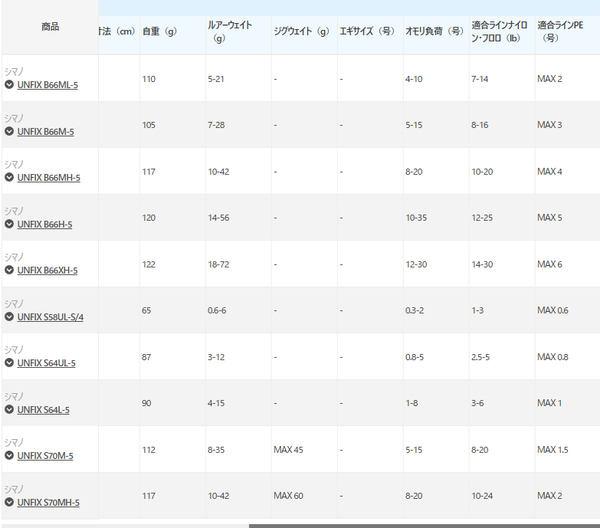 SHIMANO UNFIX 2025 ( 4-5 khúc) CẦN ĐỨNG