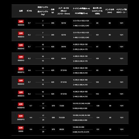 SHIMANO STELLA SW 4000XG 2020