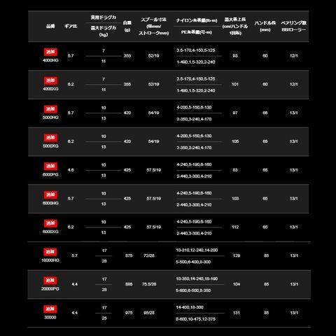 SHIMANO STELLA SW 4000XG 2020
