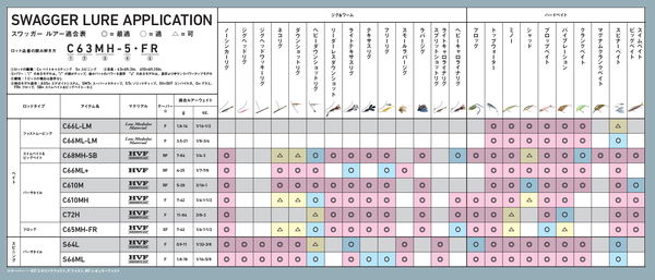 DAiIWA SWAGGER C70MH-5