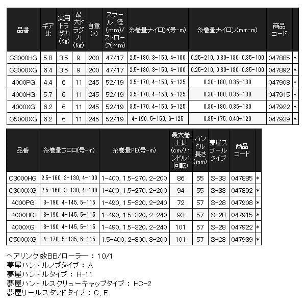 SHIMANO TWIN POWER XD 4000PG 2025