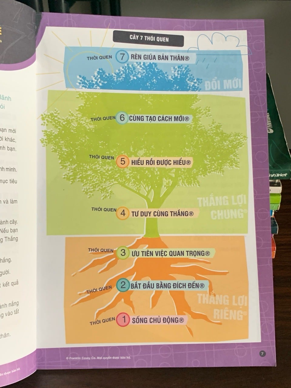 Lead 9 – Dựa trên 7 thói quen – FranklinCovey Education
